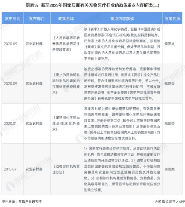 图表3：截至2023年国家层面有关宠物医疗行业的政策重点内容解读(二)