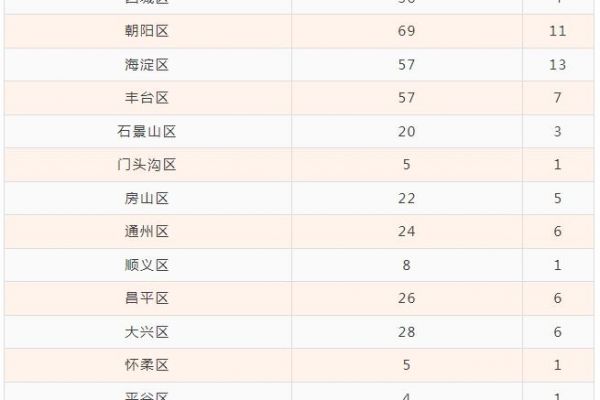 匠人教育:社区工作者曲线入编?多地报名已开启,速看!