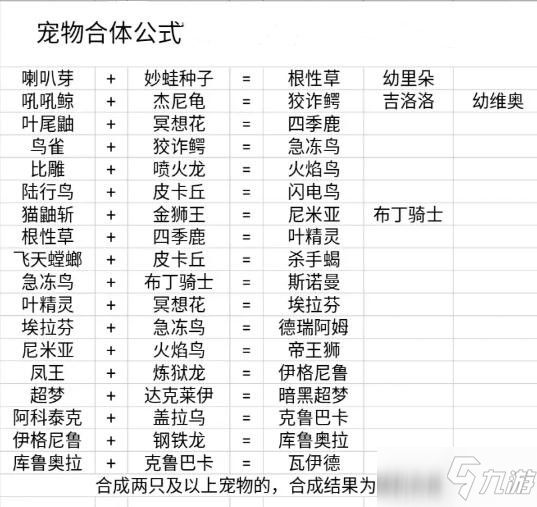 《口袋妖怪单机版》宠物最新合成表介绍