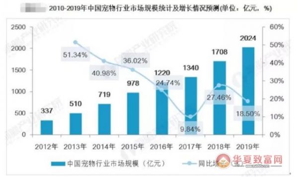 宠物殡葬加盟