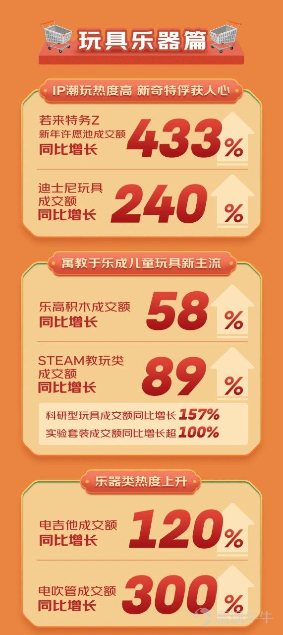 大数据发现快消品2022年呈十大趋势:精致懒成潮流 母婴国产化 家庭清洁场景化