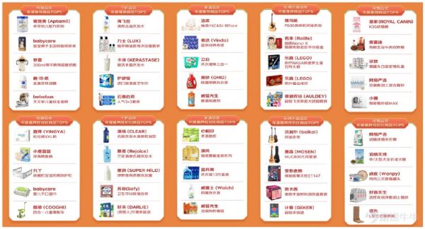 大数据发现快消品2022年呈十大趋势:精致懒成潮流 母婴国产化 家庭清洁场景化