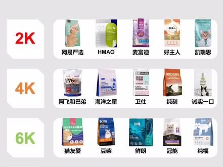 #猫粮推荐性价比高排行榜 #猫粮推荐十大品牌 #猫粮推荐 #猫主粮 #科学养宠攻略 @DOU+小助手