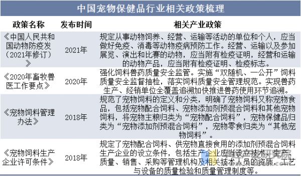 中国宠物保健品行业相关政策梳理
