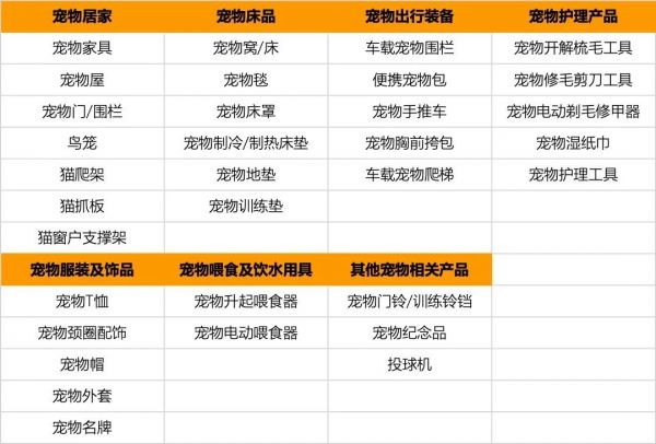 宠物搜索激增512%？爱养鱼养马养蜥蜴的老外让亚马逊宠物品类悄然爆火！