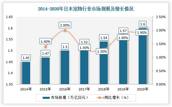 数据来源：观研天下整理