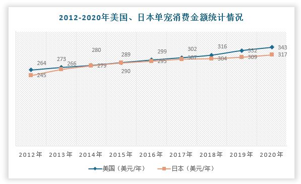 数据来源：观研天下整理