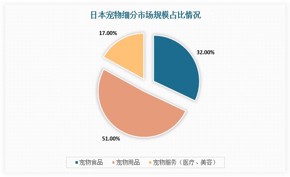 数据来源：观研天下整理