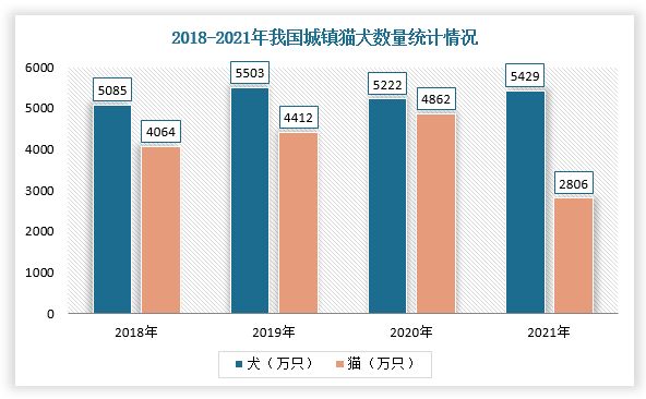 数据来源：观研天下整理