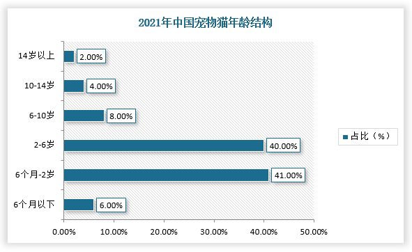 数据来源：观研天下整理