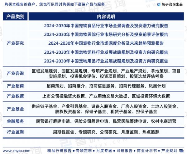 《2024-2030年中国宠物店市场发展前景预测及投资战略咨询报告》是智研咨询重要成果，是智研咨询引领行业变革、寄情行业、践行使命的有力体现，更是宠物店领域从业者把脉行业不可或缺的重要工具。智研咨询已经形成一套完整、立体的智库体系，多年来服务政府、企业、金融机构等，提供科技、咨询、教育、生态、资本等服务。