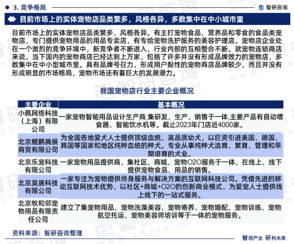 目前市场上的实体宠物店品类繁多，风格各异。有主打宠物食品、营养品和零食的食品类宠物店，专门提供宠物用品的用品专卖店，有专给宠物洗护服务的美容护理店。宠物店企业处在一个激烈的竞争环境中，新竞争者不断进入，行业内部的互相整合不断。就宠物连锁商店来说，当下国内的宠物商店已经达到上万家，包括了许多并没有形成品牌效力的宠物店，多数集中在中小型城市里。具有品牌号召力，形成用户黏性的宠物商店品牌较少，而且并没有形成明显的市场格局，宠物市场还有着巨大的发展潜力。