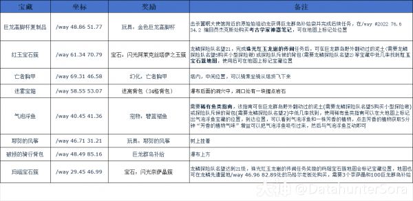 穿越群岛！10.2.6 “穿越群岛”成就奖励坐骑收集指南_魔兽世界 | 大神