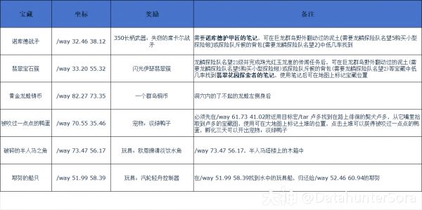 穿越群岛！10.2.6 “穿越群岛”成就奖励坐骑收集指南_魔兽世界 | 大神