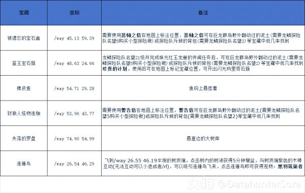 穿越群岛！10.2.6 “穿越群岛”成就奖励坐骑收集指南_魔兽世界 | 大神