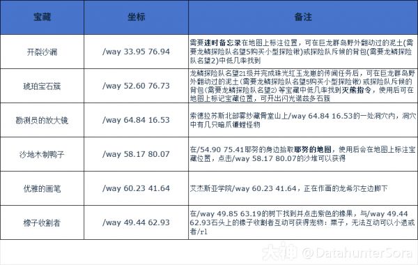 穿越群岛！10.2.6 “穿越群岛”成就奖励坐骑收集指南_魔兽世界 | 大神