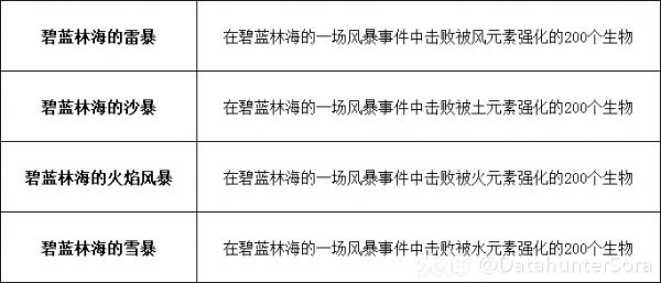 穿越群岛！10.2.6 “穿越群岛”成就奖励坐骑收集指南_魔兽世界 | 大神