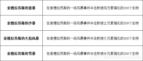 穿越群岛！10.2.6 “穿越群岛”成就奖励坐骑收集指南_魔兽世界 | 大神
