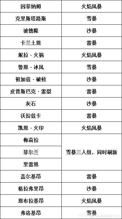 穿越群岛！10.2.6 “穿越群岛”成就奖励坐骑收集指南_魔兽世界 | 大神