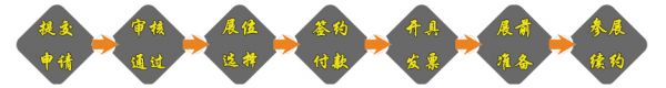 2024第七届中原国际宠物产业博览会图片1