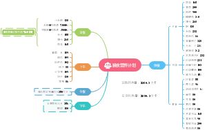 均衡饮食一周计划