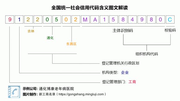 91220502MA1584980C税号含义解读
