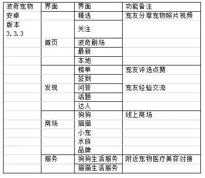 宠物市场研究报告