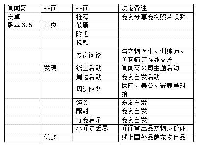 宠物市场研究报告