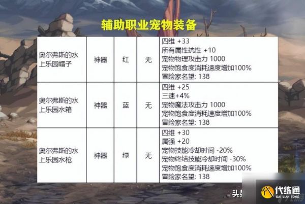 dnf2023夏日套爆料 9大核心内容一览