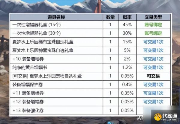 dnf2023夏日套爆料 9大核心内容一览