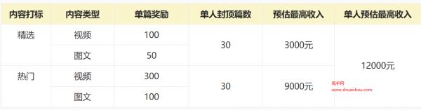 淘宝逛逛宠物4月创作激励活动