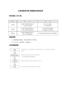 犬类宠物责任险-理赔服务流程说明