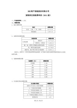 宠物责任保险费率表(2011版) 保险条款开发