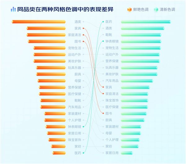 电商设计如何做转化高？收下这份京东羚珑的创意白皮书！