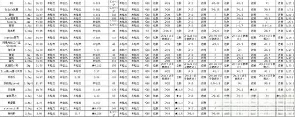 十大狗粮排行榜！麦富迪、皇家、伯纳天纯、渴望、宝路、爱肯拿、Now、K9狗粮什么牌子好？2023年10款人气爆款狗粮推荐（附官方实测数据，6月更新）-有驾