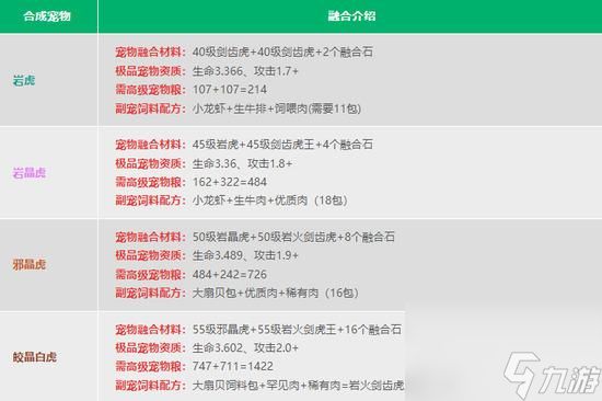 创造与魔法宠物融合表2023-创造与魔法宠物融合表大全