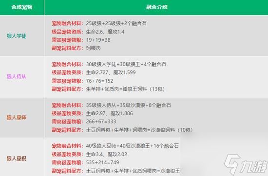 创造与魔法宠物融合表2023-创造与魔法宠物融合表大全