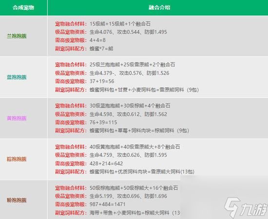 创造与魔法宠物融合表2023-创造与魔法宠物融合表大全
