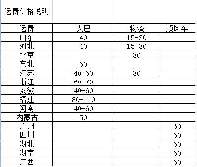 运费说明