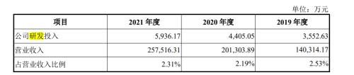 3年花10亿营销，乖宝宠物冲刺IPO能走多远？