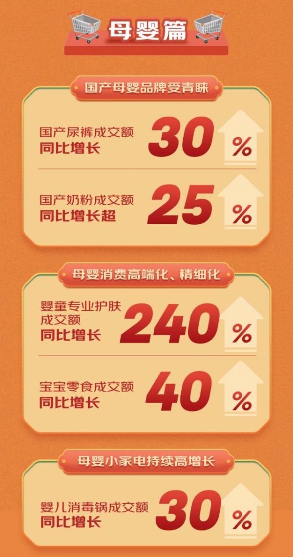 快消品2022年度报告发布：呈现精细化等10大趋势 诞生25款年度最具性价比商品