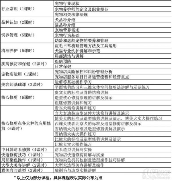 专业技术课程