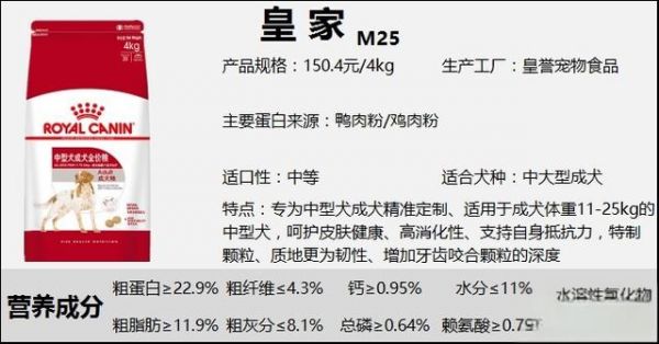 狗粮品牌50+丨狗粮是不是智商税？平价狗粮推荐，狗粮测评合集（三）-有驾