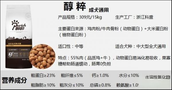 狗粮品牌50+丨狗粮是不是智商税？平价狗粮推荐，狗粮测评合集（三）-有驾
