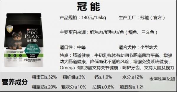 狗粮品牌50+丨狗粮是不是智商税？平价狗粮推荐，狗粮测评合集（三）-有驾