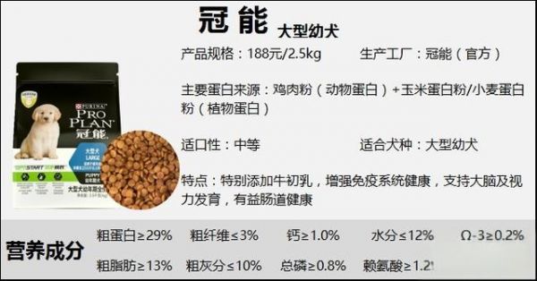狗粮品牌50+丨狗粮是不是智商税？平价狗粮推荐，狗粮测评合集（三）-有驾