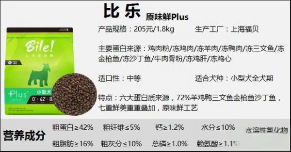 狗粮品牌50+丨狗粮是不是智商税？平价狗粮推荐，狗粮测评合集（三）-有驾