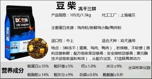 狗粮品牌50+丨狗粮是不是智商税？平价狗粮推荐，狗粮测评合集（三）-有驾