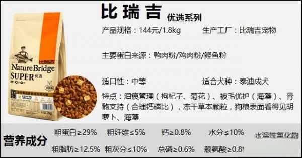 狗粮品牌50+丨狗粮是不是智商税？平价狗粮推荐，狗粮测评合集（三）-有驾
