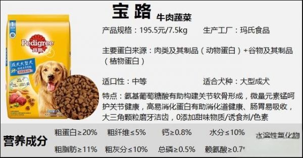 狗粮品牌50+丨狗粮是不是智商税？平价狗粮推荐，狗粮测评合集（三）-有驾